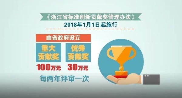 全國(guó)首次！浙江設(shè)立“標(biāo)準(zhǔn)創(chuàng)新貢獻(xiàn)獎(jiǎng)” 最高獎(jiǎng)勵(lì)100萬元