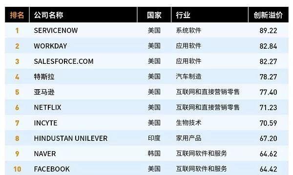 中國重工成為《福布斯》全球最具創新力企業百強榜唯一一家造船企業