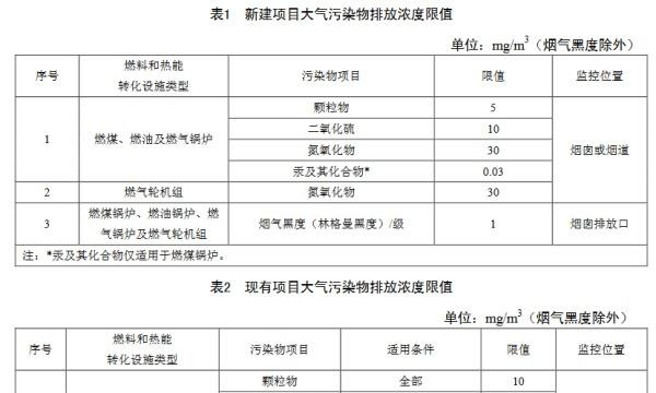  天津發(fā)布火電廠排放地標(biāo) 國(guó)內(nèi)首次限定排放溫度
